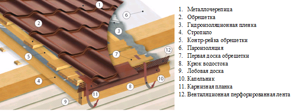 Кровля